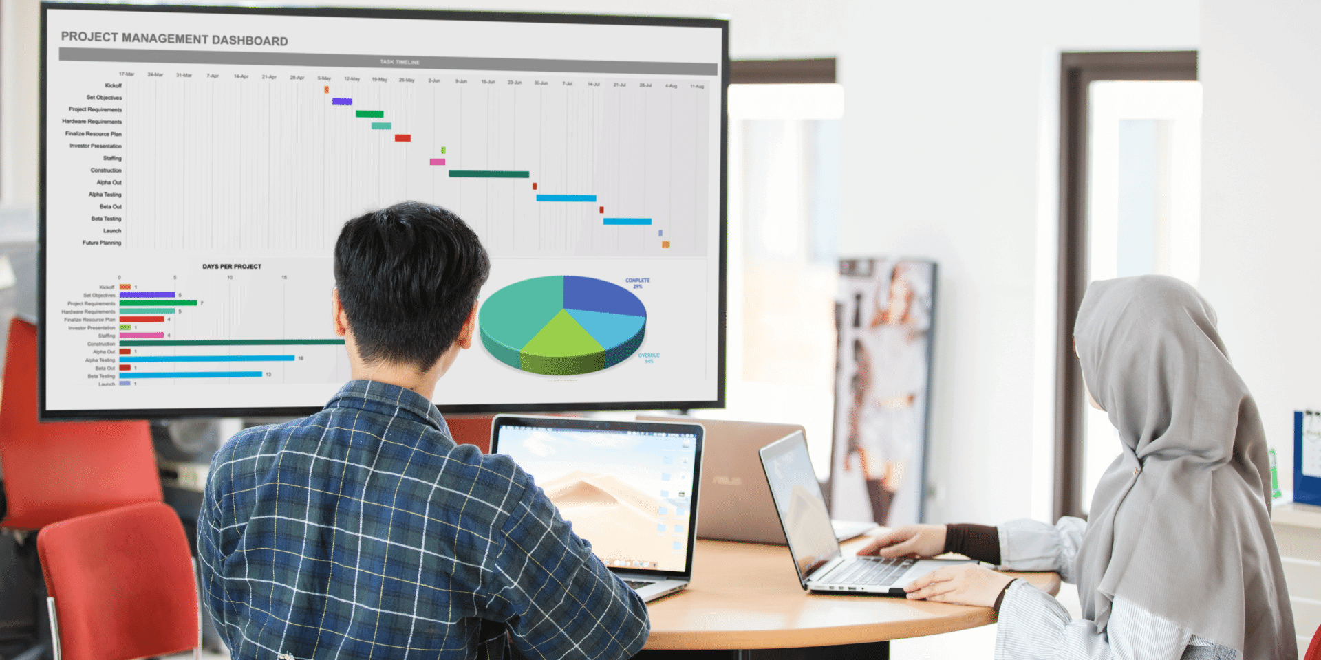 Dashboard and scorecard