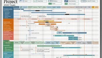 Simple Project Plan Template Word: Essential Tools for Success