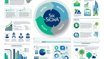 6 Sigmas: Elevating Business Processes Through Data-Driven Excellence