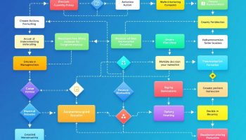 Business Flow Charts: Essential Tools for Organizational Success
