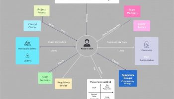 Stakeholder Map Explained: Strategies for Effective Engagement
